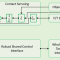 robust shared control robust shared control
